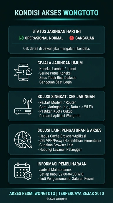 Tampilan link alternatif wongtoto